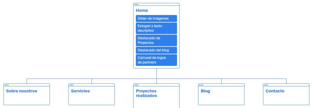Exemple d’arbre web